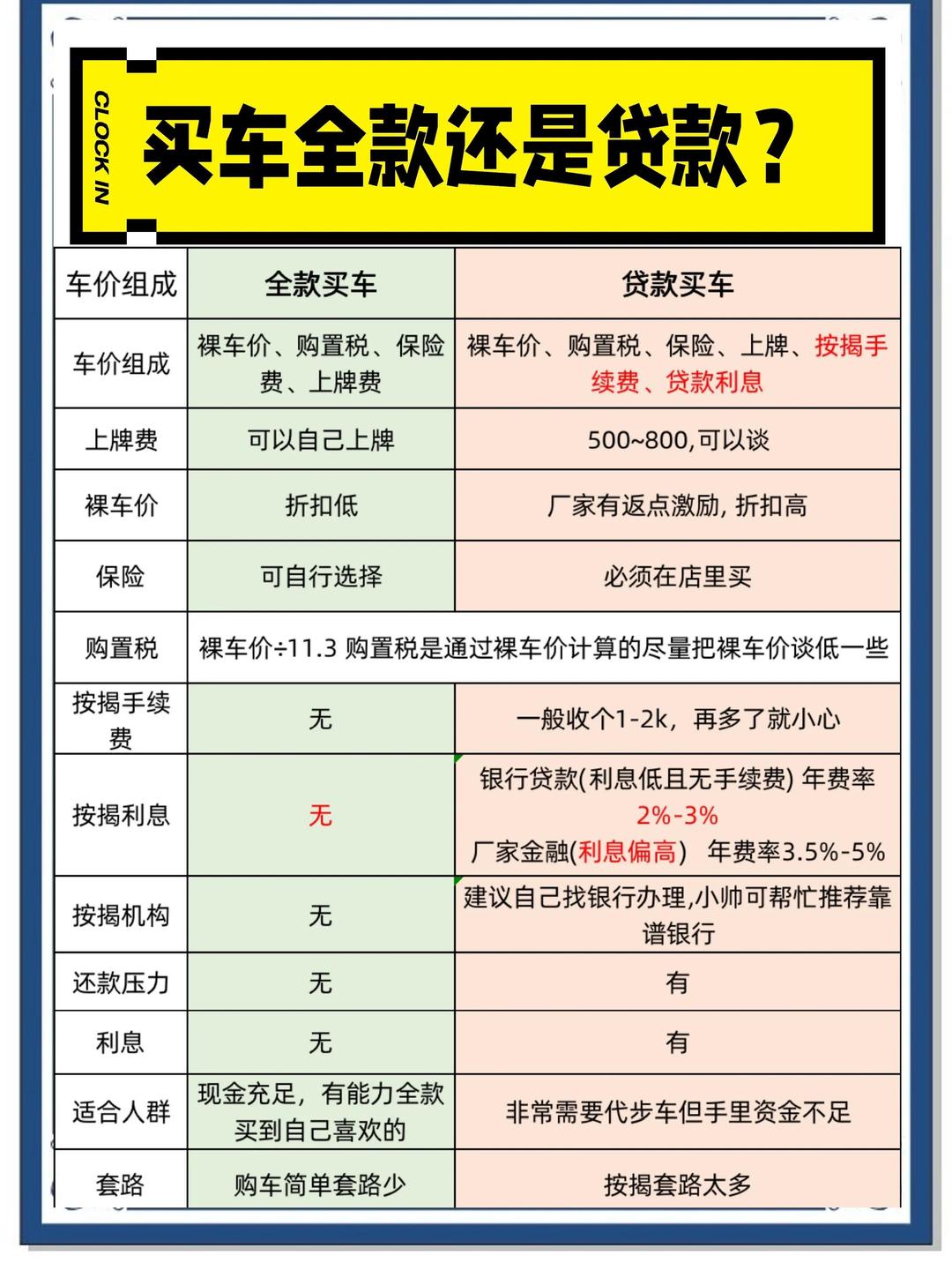 如何用信用卡买车案例(如何用信用卡买车合算)