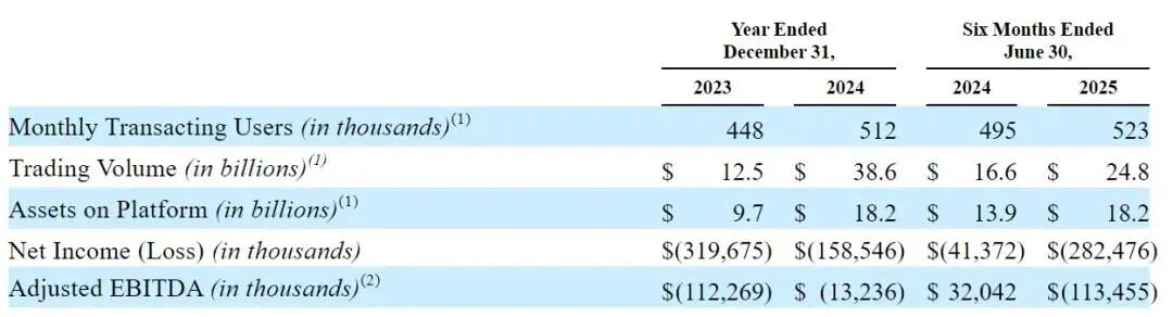 双子星gemini交易(gemini双子星交易所)