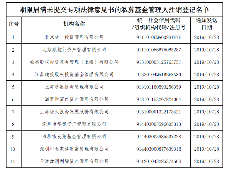 基金如何注销(基金如何注销账号) 基金如何注销(基金如何注销账号)