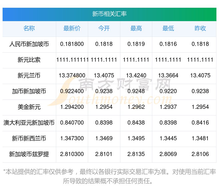 虚拟币最新行情(虚拟币的最新行情) 虚拟币最新行情(虚拟币的最新行情)