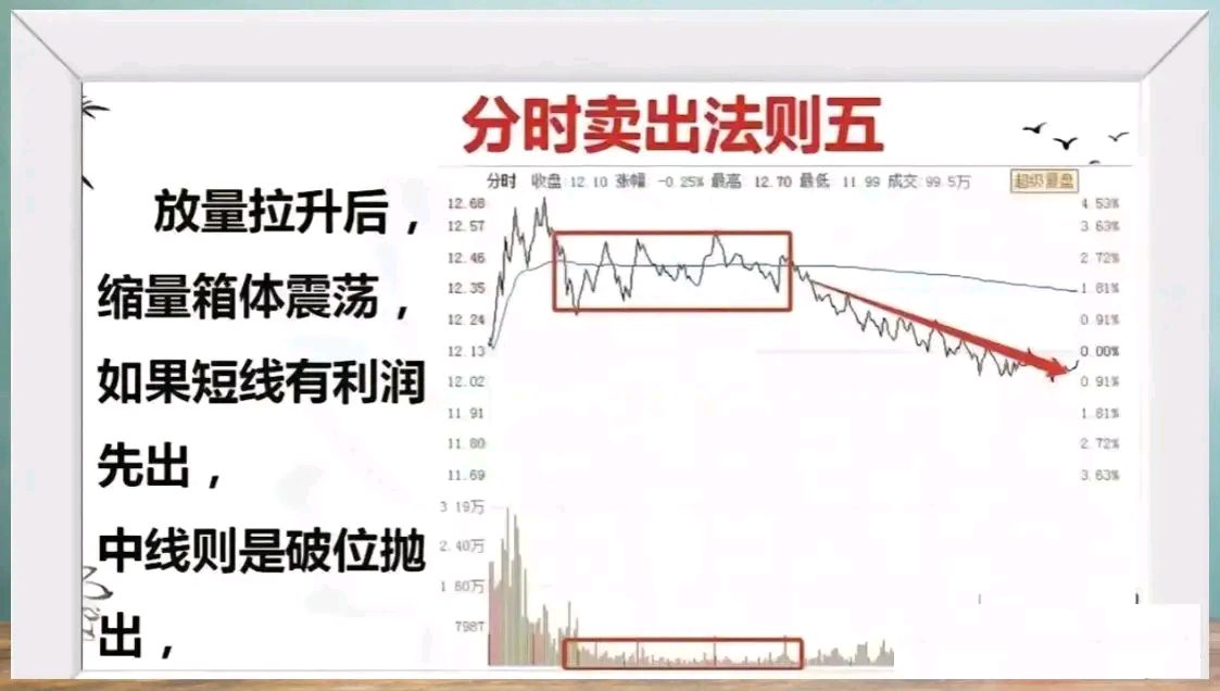 如何看分时图(如何看分时图判断出货和洗盘)