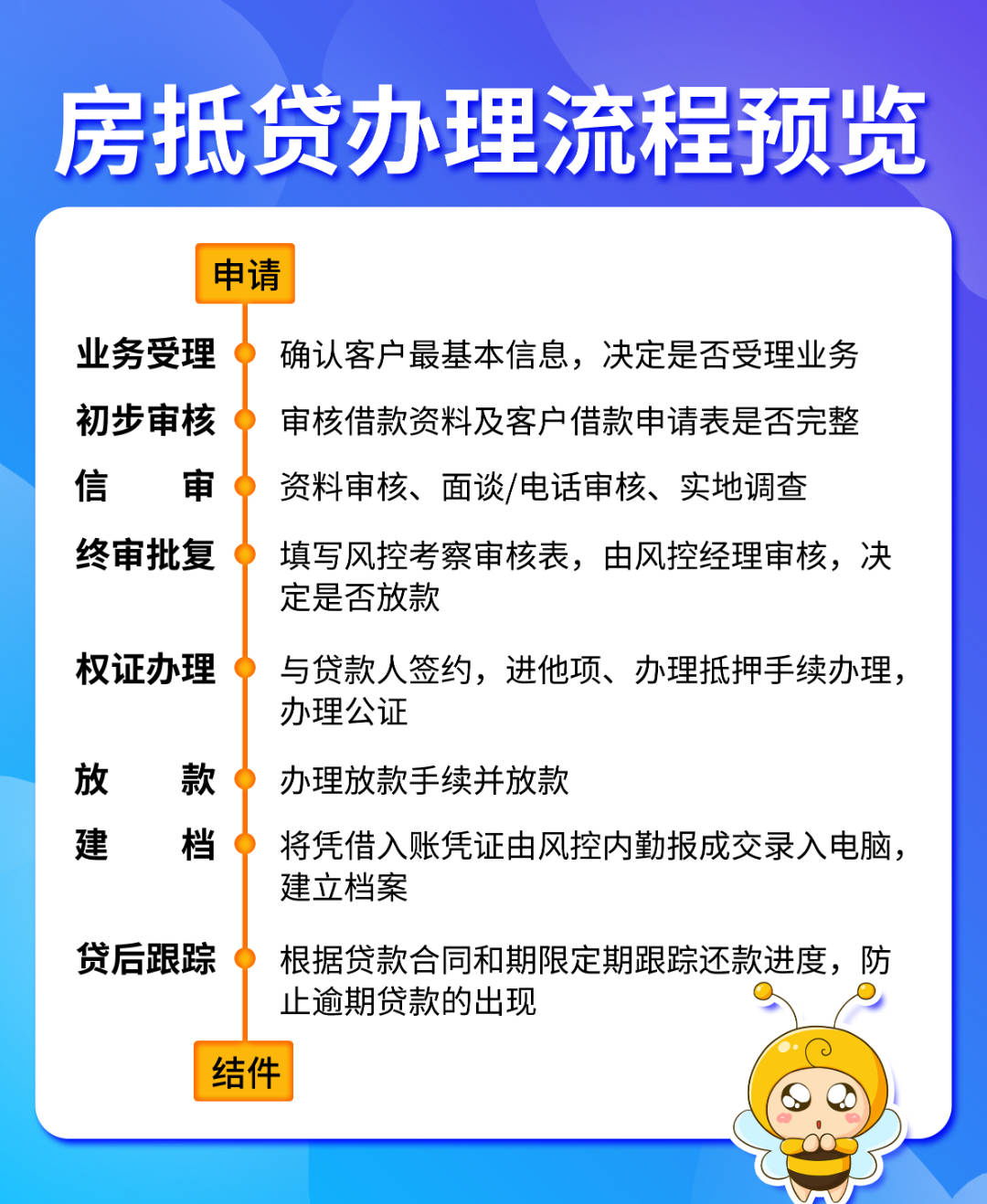 如何查询房贷申请进度(如何查询房贷申请进度情况) 如何查询房贷申请进度(如何查询房贷申请进度情况)
