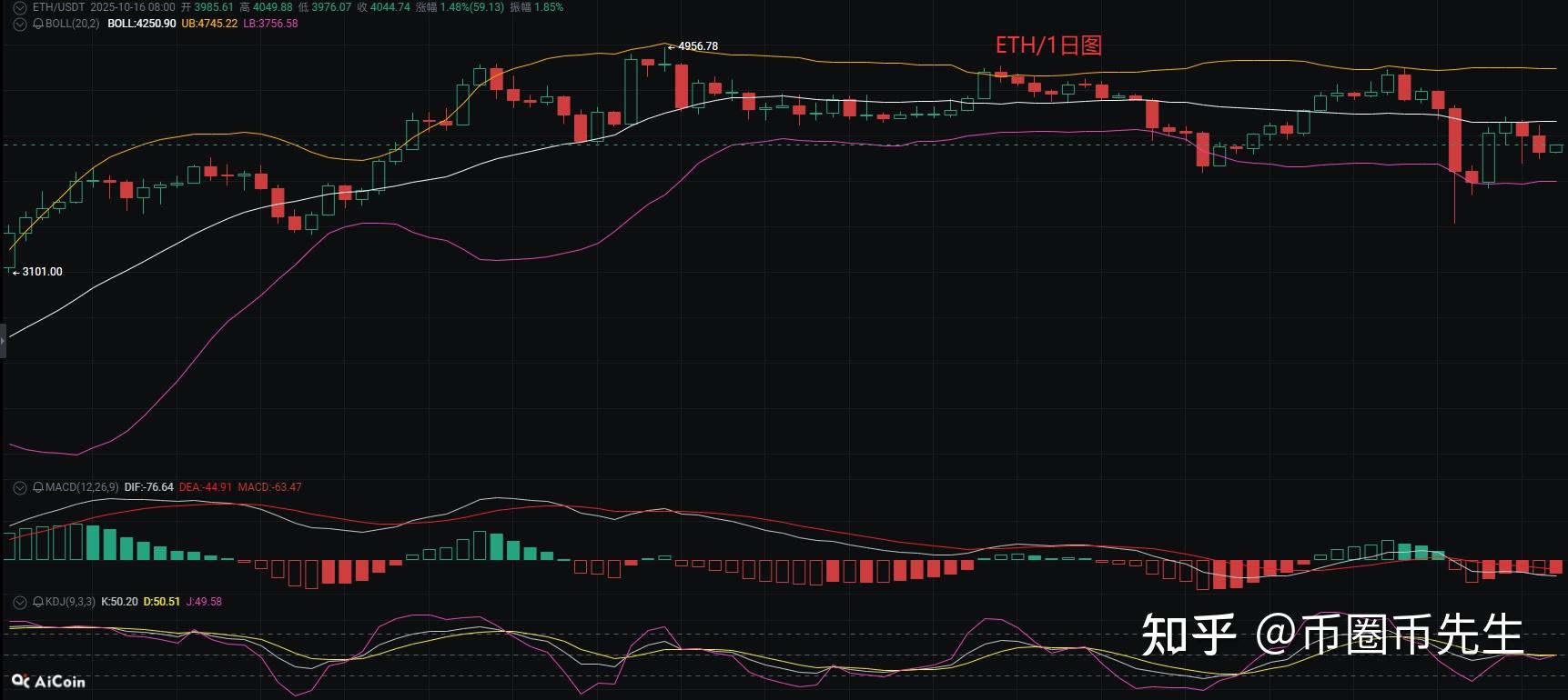 以太坊今日(以太坊今日价格人民币) 以太坊今日(以太坊今日价格人民币)