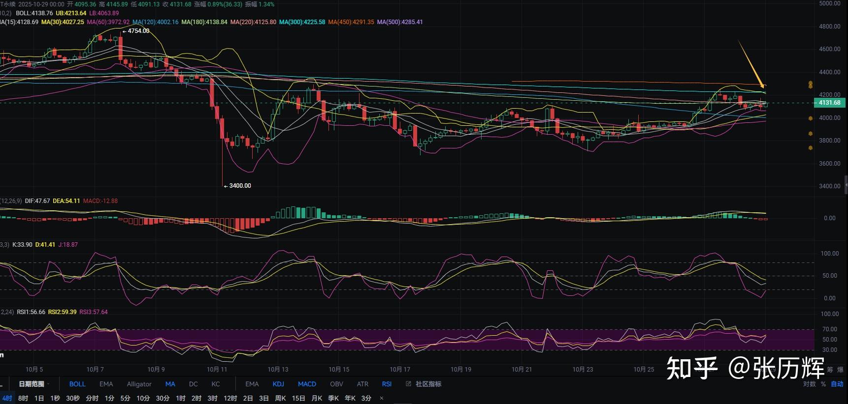以太坊今日(以太坊今日价格人民币) 以太坊今日(以太坊今日价格人民币)