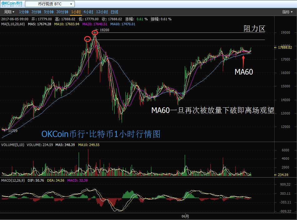 okcoin比特币做空(比特币做空机制)