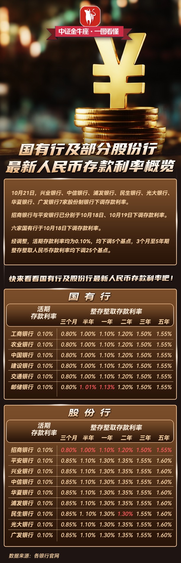 如何计算存款利息公式(存款利息算法公式)