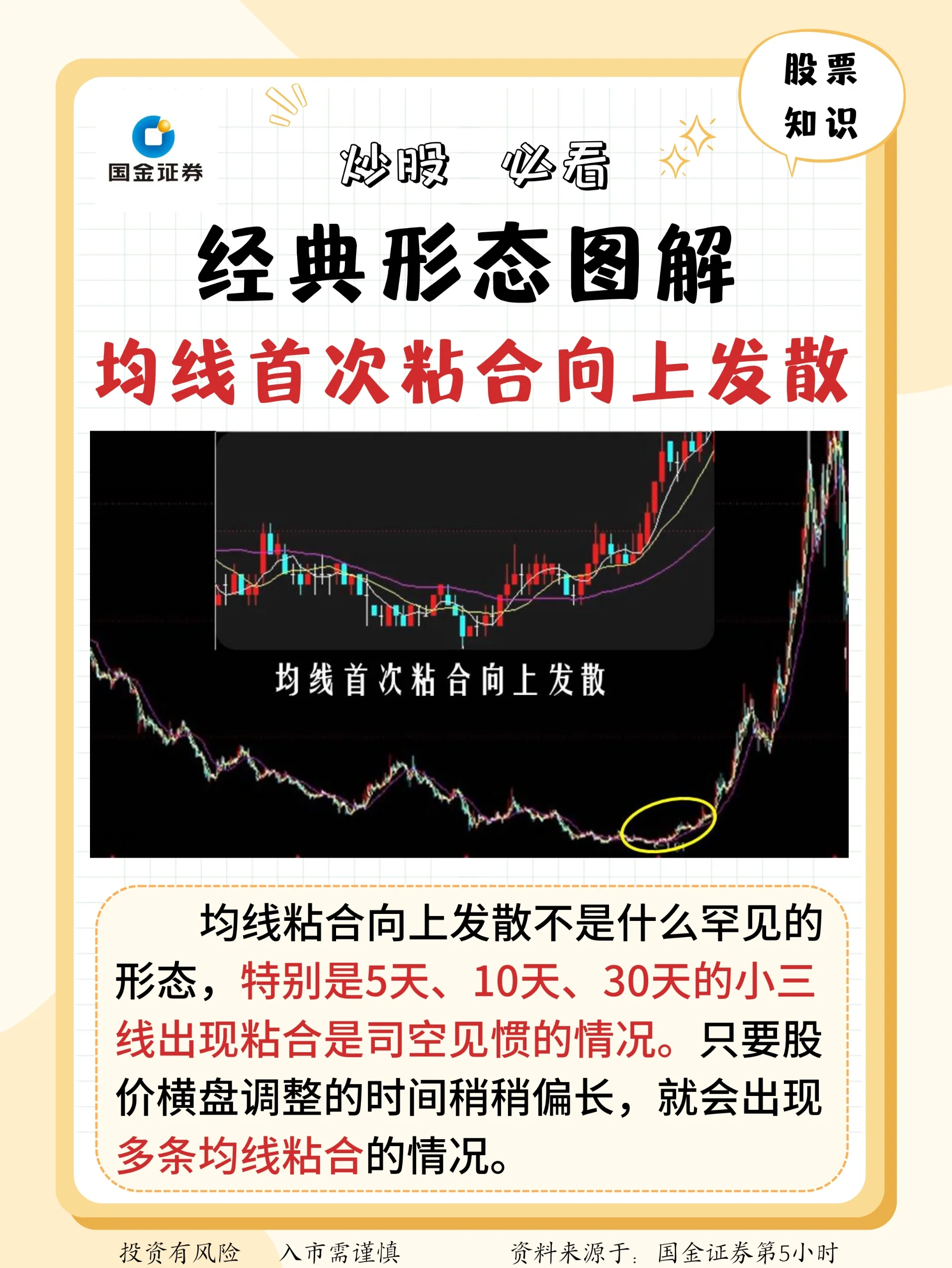 均线群如何(均线绝招) 均线群如何(均线绝招)