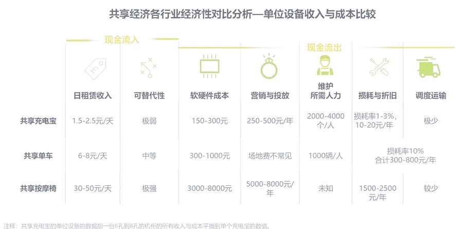 共享如何盈利(共享是怎么赚钱的) 共享如何盈利(共享是怎么赚钱的)