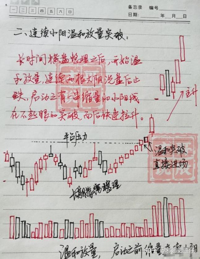 如何小额炒股(小额资金炒股) 如何小额炒股(小额资金炒股)