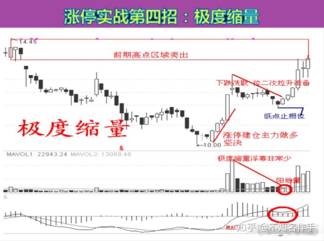 如何小额炒股(小额资金炒股) 如何小额炒股(小额资金炒股)