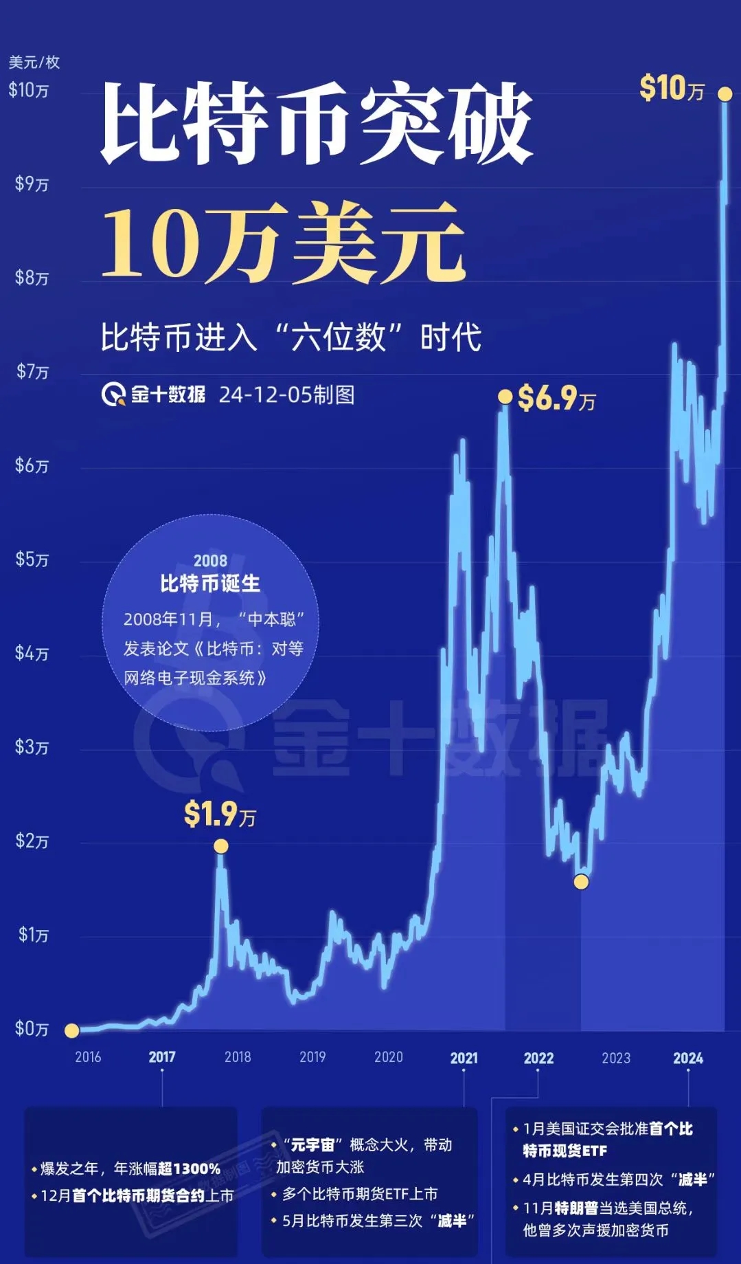 中币网的交易时间(中币网交易流程) 中币网的交易时间(中币网交易流程)