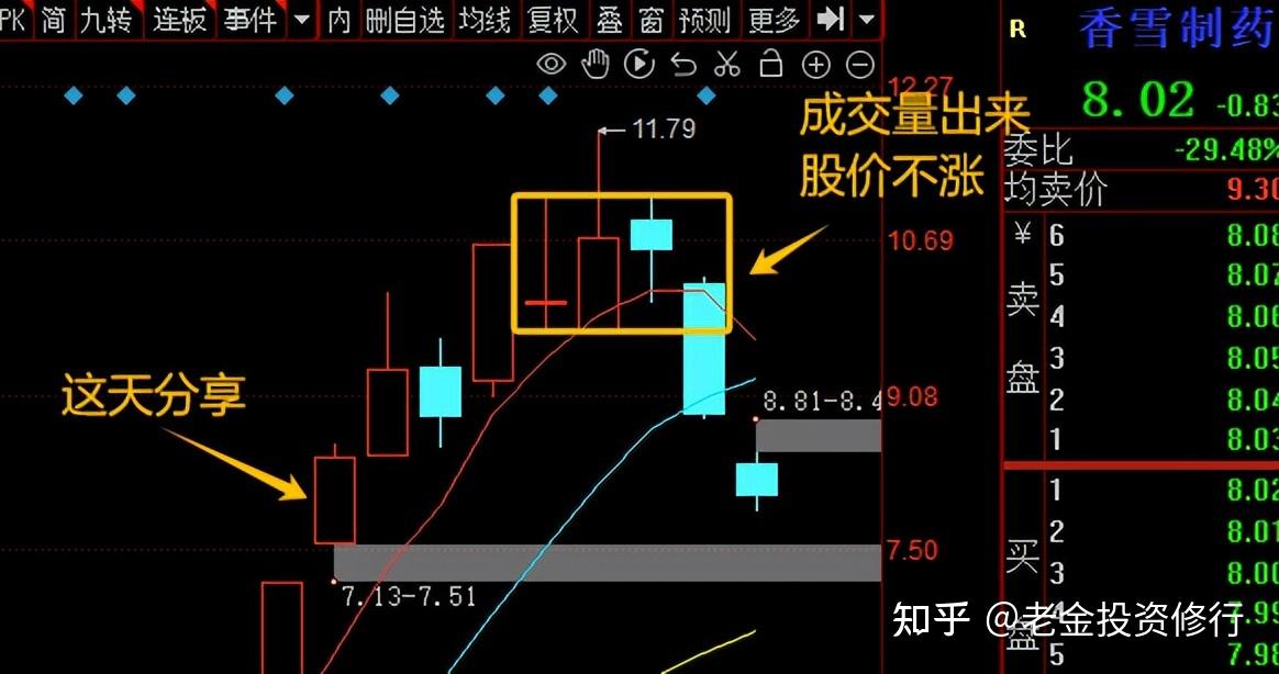 明天a股大盘走势如何(明天a股大盘走势如何看)