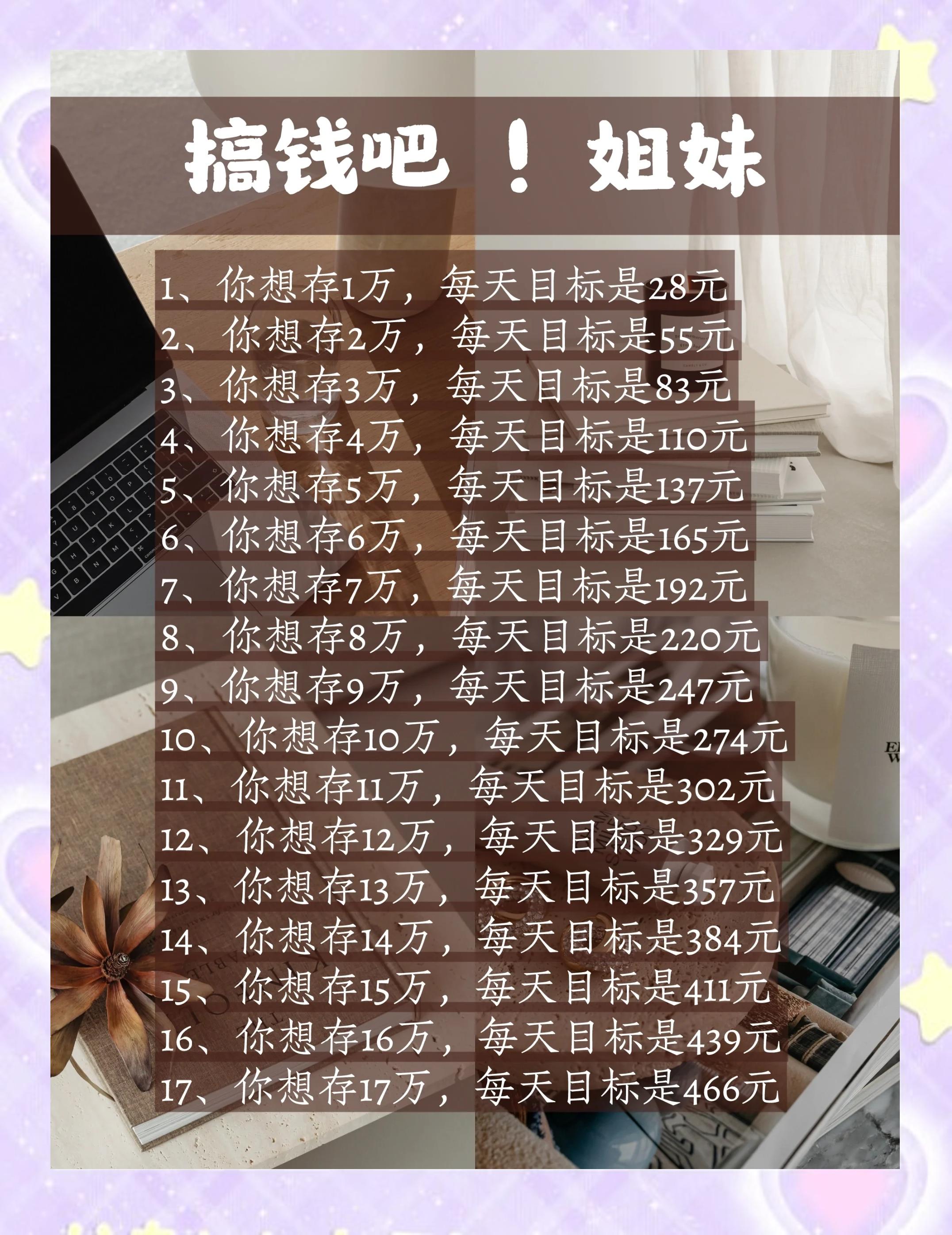 如何筹集存款(如何筹集存款资金)