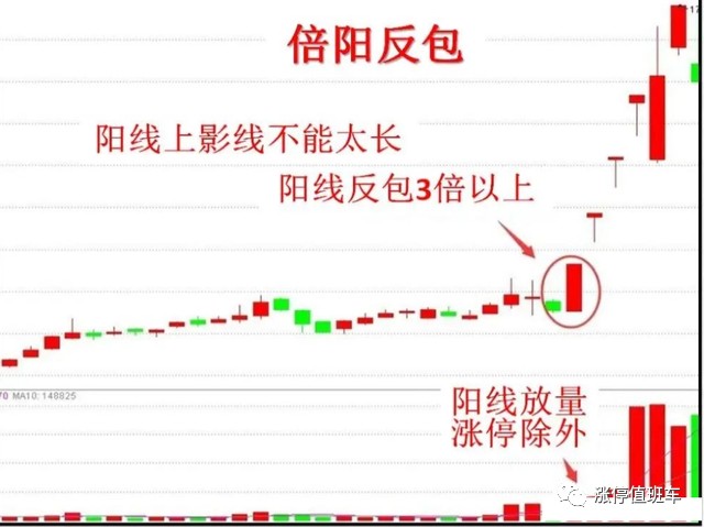 如何做反包股(怎么做反包行情) 如何做反包股(怎么做反包行情)