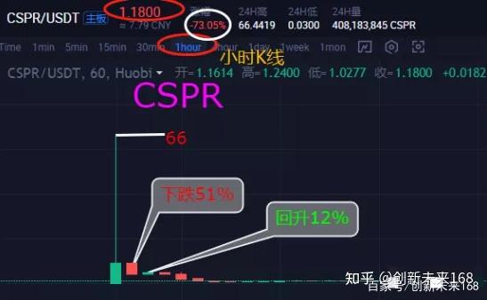怎么挖usdt(怎么挖耳屎)