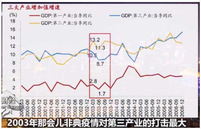 非典期间经济如何(非典以后的经济)