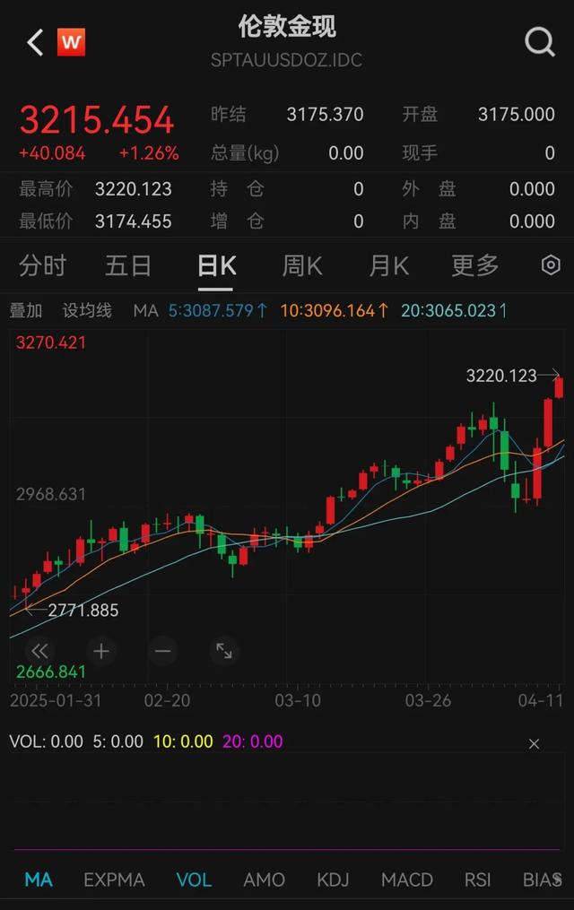 黄金价格走势如何看(黄金的价格走势哪里查) 黄金价格走势如何看(黄金的价格走势哪里查)