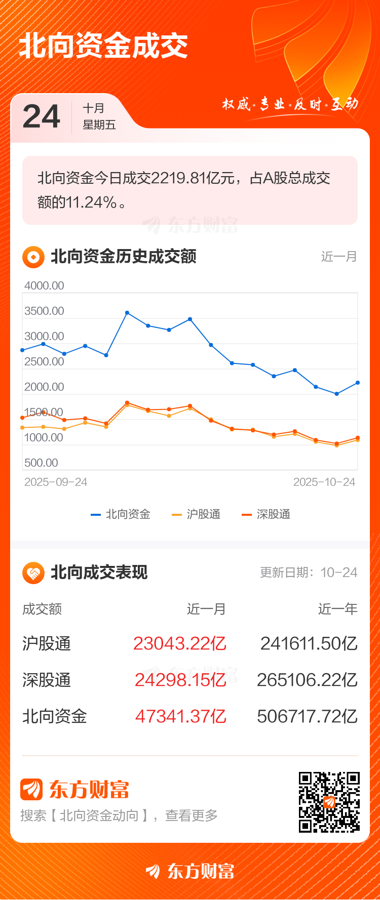 如何看北上资金(在哪可以看出北上资金) 如何看北上资金(在哪可以看出北上资金)