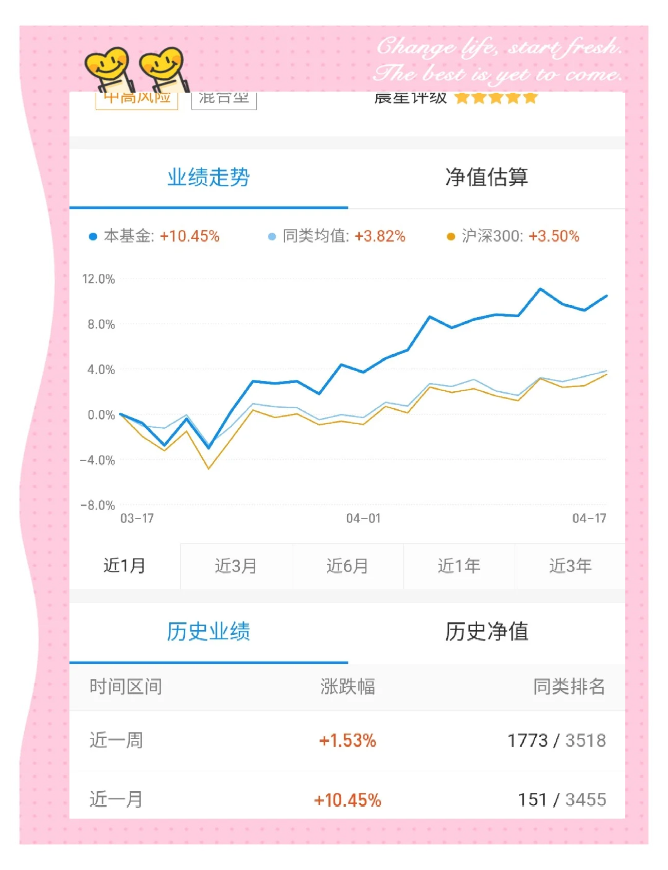 基金如何挑(基金如何挑选)