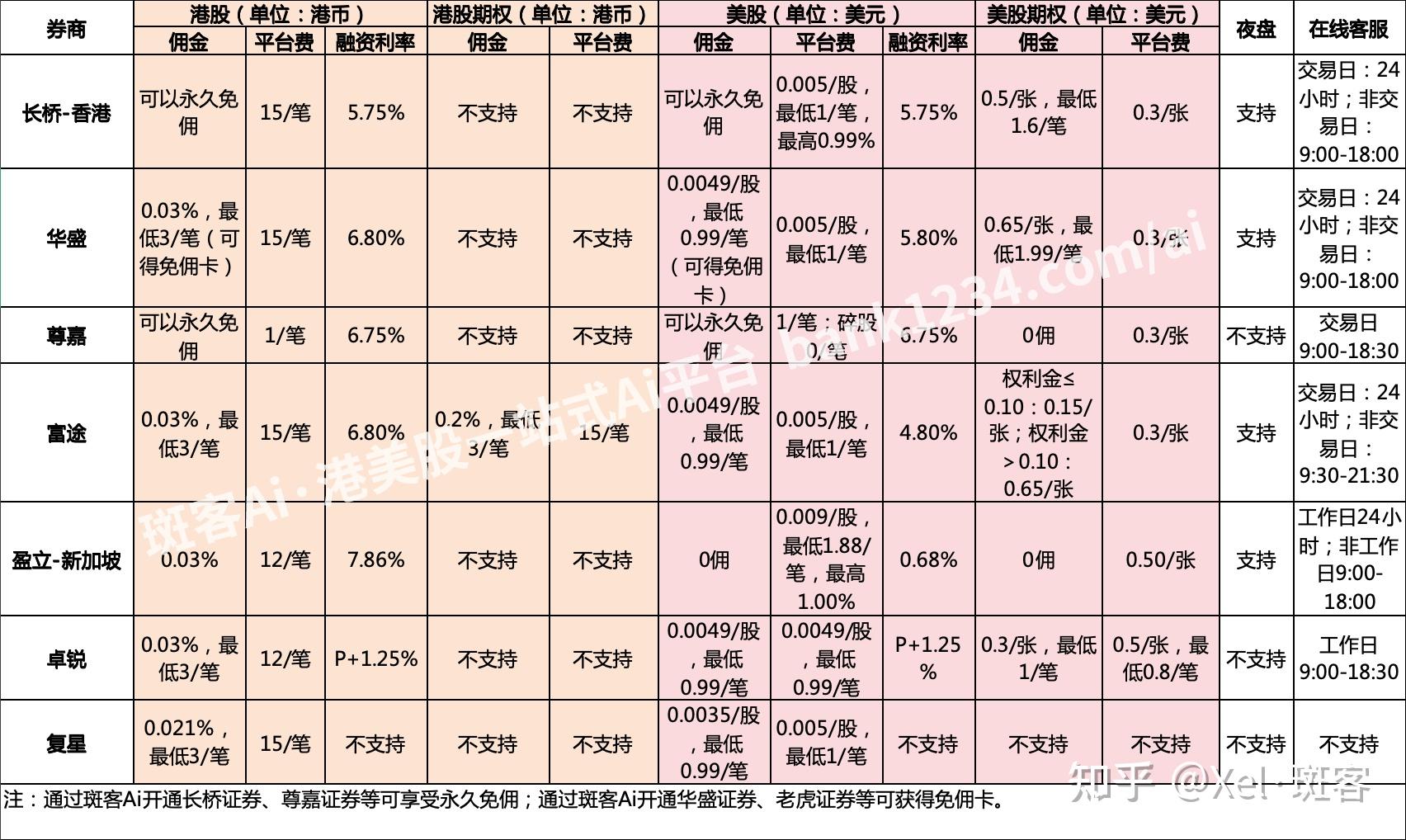 如何让买美股(如何让买美股赚钱) 如何让买美股(如何让买美股赚钱)
