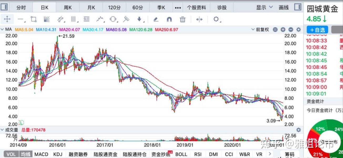 沪市收盘价如何确定(沪深股市的收盘)