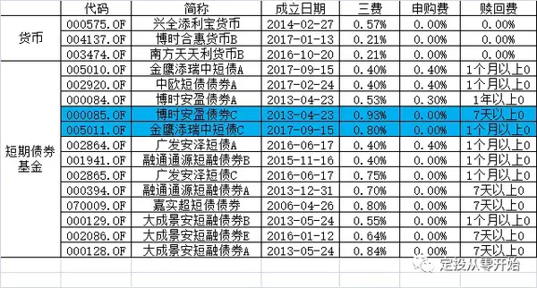 短债如何取出(短债能保住本金吗) 短债如何取出(短债能保住本金吗)