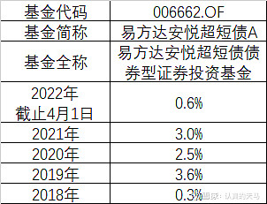 短债如何取出(短债能保住本金吗) 短债如何取出(短债能保住本金吗)