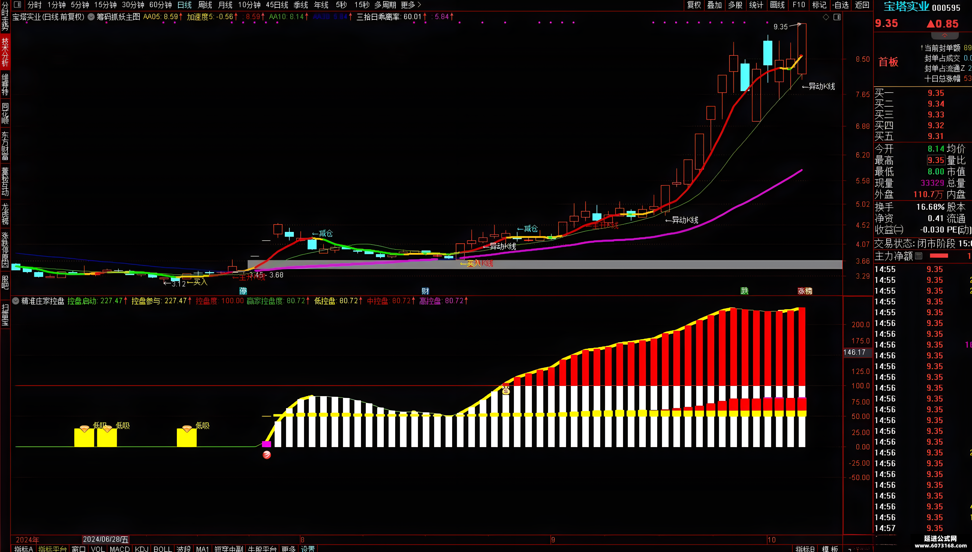 庄家顶底指标如何看懂(顶底主力指标) 庄家顶底指标如何看懂(顶底主力指标)