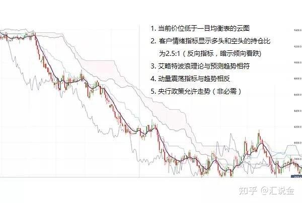 外汇如何做空(外汇做空做多图解) 外汇如何做空(外汇做空做多图解)