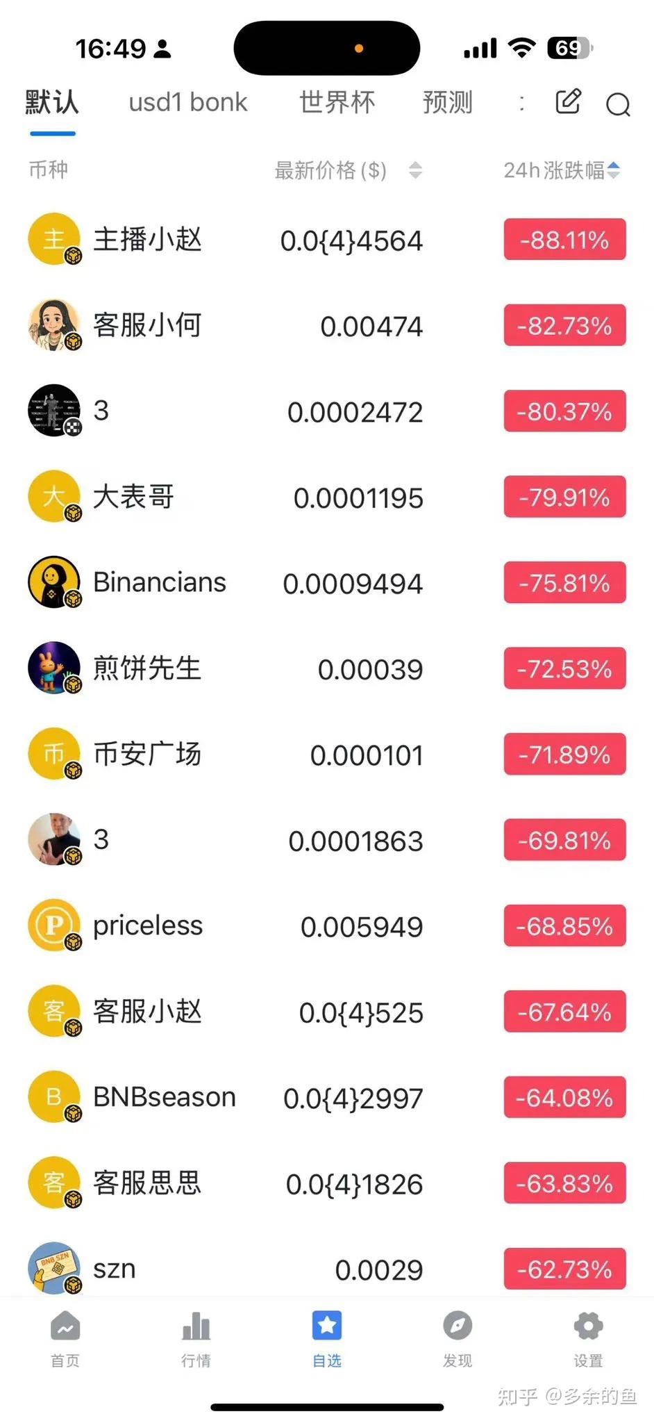 币圈钱包排行(币圈排名前十)