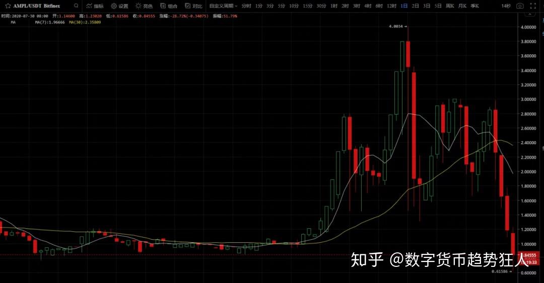 tether币(tether币价格) tether币(tether币价格)