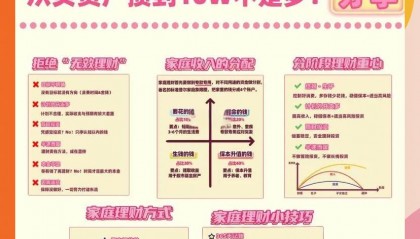 十万元存款如何理财(十万元存款如何做理财规划)