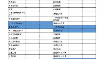 股票基本面如何分析(股票基本面如何分析出来)