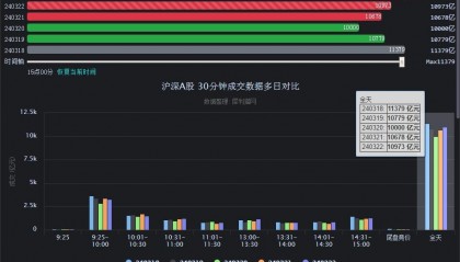 如何上人气板(人气怎么增加)