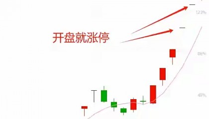 如何涨停价买入股票(股价涨停怎么买进)