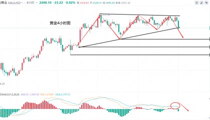 黄金价格近期走势如何(黄金价格走势怎么样)