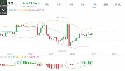 bitcoin走势(bit币行情)