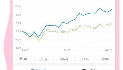 基金如何挑(基金如何挑选)