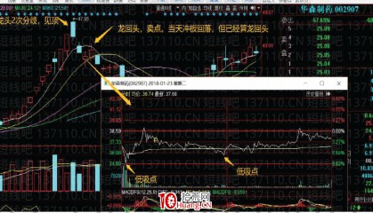 如何做反包股(怎么做反包行情)