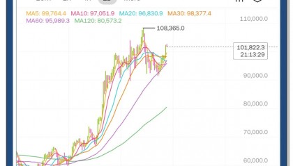 比特币交易信息平台(比特币交易正规网站)